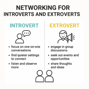 How introverts and extroverts network