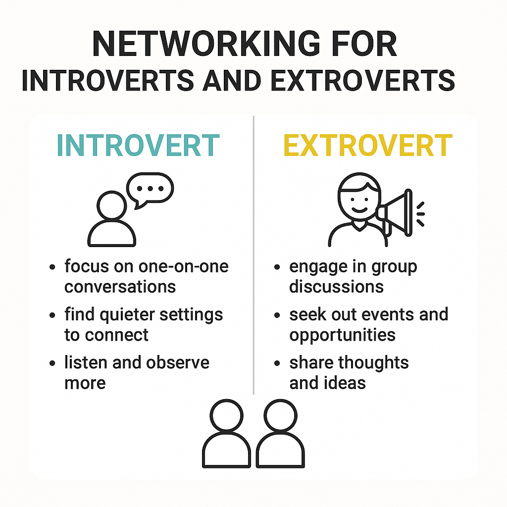 How introverts and extroverts network